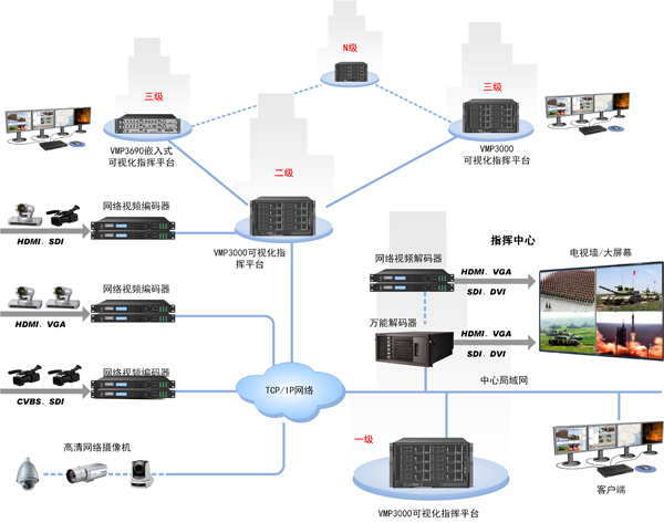 CV5.0系统图3.png