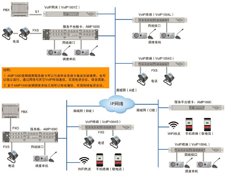 AMP1690应用图.jpg